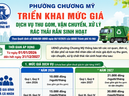 Phường Chương Mỹ triển khai mức giá dịch vụ thu gom, vận chuyển, xử lý rác thải sinh hoạt giai đoạn 2026 – 2027