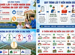 Xã Ứng Thiên tổ chức lấy ý kiến Nhân dân về phương án sắp xếp thôn