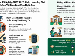 Ban Chỉ đạo Kỳ thi tốt nghiệp THPT xã Bình Minh khuyến cáo thí sinh chấp hành nghiêm quy chế thi, tuyệt đối không mang thiết bị công nghệ cao vào phòng thi