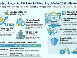 TUYÊN TRUYỀN CHƯƠNG TRÌNH TIẾT KIỆM, CHỐNG LÃNG PHÍ NĂM 2026 CỦA PHƯỜNG BẠCH MAI