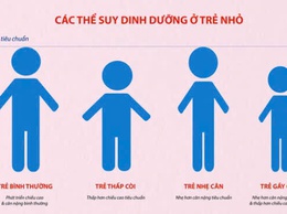 Phát hiện sớm suy dinh dưỡng ở trẻ em để bảo vệ tầm vóc và tương lai thế hệ trẻ