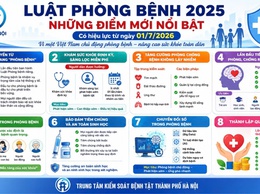 Luật Phòng bệnh 2025 - Những điểm mới nổi bật trong lĩnh vực y tế dự phòng