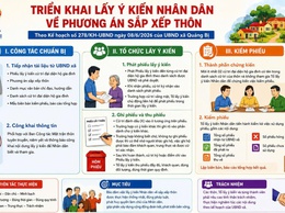 XÃ QUẢNG BỊ TỔ CHỨC LẤY Ý KIẾN NHÂN DÂN VỀ PHƯƠNG ÁN SẮP XẾP, ĐẶT TÊN, ĐỔI TÊN THÔN