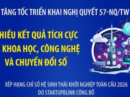 Tăng tốc triển khai Nghị quyết 57-NQ/TW: Nhiều kết quả tích cực về khoa học, công nghệ và chuyển đổi số