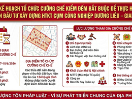 Kế hoạch tổ chức cưỡng chế kiểm đếm bắt buộc đối với 124 hộ gia đình không chấp hành Quyết định cưỡng chế kiểm đếm bắt buộc để thực hiện dự án đầu tư xây dựng HTKT Cụm công nghiệp Dương Liễu – giai đoạn 2