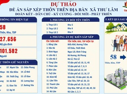 CÔNG KHAI DỰ THẢO ĐỀ ÁN SẮP XẾP THÔN TRÊN ĐỊA BÀN XÃ THƯ LÂM