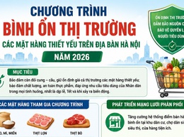 Phường Yên Sở đẩy mạnh tuyên truyền: Hà Nội triển khai Chương trình bình ổn thị trường năm 2026