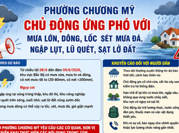 Phường Chương Mỹ chủ động triển khai các biện pháp ứng phó với mưa lớn, dông, lốc, sét và ngập úng