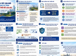 Cách thức tiếp cận Luật Thủ Đô sửa đổi