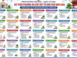 PHƯỜNG VĂN MIẾU - QUỐC TỬ GIÁM CÔNG KHAI DỰ THẢO PHƯƠNG ÁN SẮP XẾP TỔ DÂN PHỐ NĂM 2026