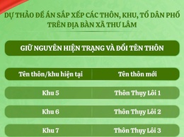 Dự thảo Đề án sắp xếp thôn trên địa bàn xã Thư Lâm được xây dựng nhằm thực hiện chủ trương tinh gọn tổ chức, nâng cao hiệu lực, hiệu quả hoạt động của hệ thống chính trị ở cơ sở. 