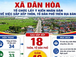 ĐỒNG THUẬN VÌ SỰ PHÁT TRIỂN – CHUNG TAY THỰC HIỆN TỐT VIỆC LẤY Ý KIẾN NHÂN DÂN VỀ SẮP XẾP THÔN, TỔ DÂN PHỐ TRÊN ĐỊA BÀN XÃ DÂN HÒA
