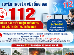 TỔNG ĐÀI 112 – ĐƯỜNG DÂY TIẾP NHẬN THÔNG TIN SỰ CỐ, THIÊN TAI, THẢM HỌA