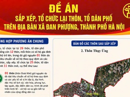 ĐỀ ÁN SẮP XẾP, TỔ CHỨC LẠI THÔN, TỔ DÂN PHỐ
TRÊN ĐỊA BÀN XÃ ĐAN PHƯỢNG, THÀNH PHỐ HÀ NỘI