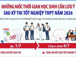 NHỮNG MỐC THỜI GIAN HỌC SINH CẦN LƯU Ý SAU KỲ THI TỐT NGHIỆP THPT NĂM 2026