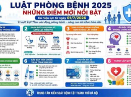 Luật Phòng bệnh 2025 - Những điểm mới nổi bật trong lĩnh vực y tế dự phòng