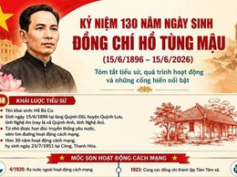 Kỷ niệm 130 năm ngày sinh đồng chí Hồ Tùng Mậu (15/6/1896 - 15/6/2026)