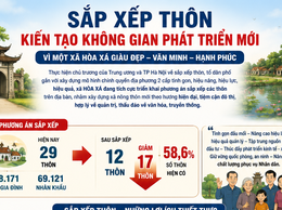 SẮP XẾP THÔN – KIẾN TẠO KHÔNG GIAN PHÁT TRIỂN MỚI