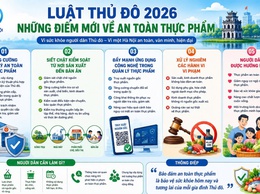 Luật Thủ đô 2026 - Những điểm mới về an toàn thực phẩm