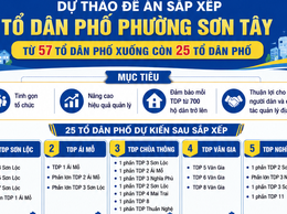 PHƯỜNG SƠN TÂY LẤY Ý KIẾN NHÂN DÂN VỀ ĐỀ ÁN SẮP XẾP TỔ DÂN PHỐ