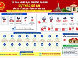 PHƯỜNG BA ĐÌNH TỔ CHỨC LẤY Ý KIẾN NHÂN DÂN ĐỐI VỚI DỰ THẢO ĐỀ ÁN SẮP XẾP CÁC TỔ DÂN PHỐ