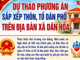 DỰ THẢO PHƯƠNG ÁN SẮP XẾP THÔN, TỔ DÂN PHỐ TRÊN ĐỊA BÀN XÃ DÂN HOÀ
