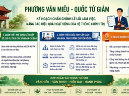 PHƯỜNG VĂN MIẾU - QUỐC TỬ GIÁM TĂNG CƯỜNG CHẤN CHỈNH LỀ LỐI LÀM VIỆC, NÂNG CAO HIỆU LỰC, HIỆU QUẢ THỰC THI CÔNG VỤ