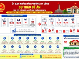 PHƯỜNG BA ĐÌNH TỔ CHỨC LẤY Ý KIẾN NHÂN DÂN ĐỐI VỚI DỰ THẢO ĐỀ ÁN SẮP XẾP CÁC TỔ DÂN PHỐ