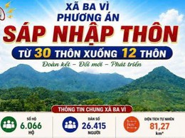 PHƯƠNG ÁN SẮP XẾP, SÁP NHẬP CÁC THÔN TRÊN ĐỊA BÀN XÃ BA VÌ