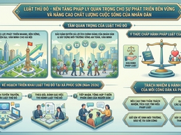 LUẬT THỦ ĐÔ – NỀN TẢNG PHÁP LÝ QUAN TRỌNG CHO SỰ PHÁT TRIỂN BỀN VỮNG VÀ NÂNG CAO CHẤT LƯỢNG CUỘC SỐNG CỦA NHÂN DÂN