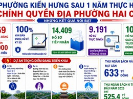 Dấu ấn sau 1 năm vận hành mô hình chính quyền địa phương hai cấp ở phường Kiến Hưng