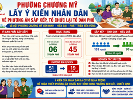 Chương Mỹ hướng tới xây dựng tổ dân phố tinh gọn, hoạt động hiệu quả