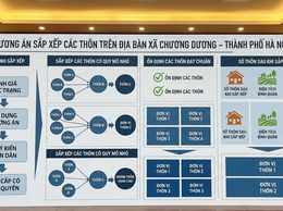 Phương án sắp xếp các thôn trên địa bàn xã Chương Dương, Thành phố Hà Nội