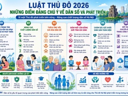 Luật Thủ đô 2026 - Những điểm đáng chú ý về dân số và phát triển