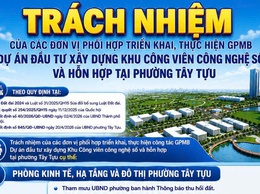 Trách nhiệm của các đơn vị phối hợp triển khai, thực hiện GPMB dự án đầu tư xây dựng khu công viên công nghệ số và hỗn hợp tại phường Tây Tựu