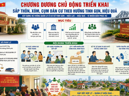 Chương Dương chủ động triển khai sắp thôn, xóm, cụm dân cư theo hướng tinh gọn, hiệu quả