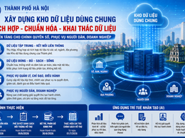 Nền tảng quan trọng cho chuyển đổi số và phục vụ người dân, doanh nghiệp