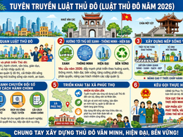 TUYÊN TRUYỀN LUẬT THỦ ĐÔ 2026