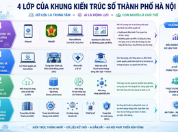 4 lớp kiến tạo hệ sinh thái số của Thủ đô
