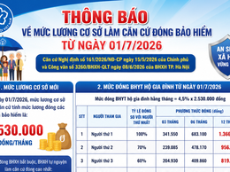 Thông báo về việc điều chỉnh mức lương cơ sở làm căn cứ đóng bảo hiểm từ ngày 01/7/2026