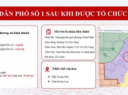 Bản mô tả dự kiến 50 Tổ dân phố sau khi được tổ chức lại