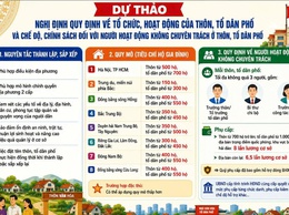 XÃ PHÚ XUYÊN NIÊM YẾT CÔNG KHAI DỰ THẢO ĐỀ ÁN SẮP XẾP, SÁP NHẬP THÔN TRÊN ĐỊA BÀN XÃ