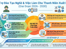 Tuyên truyền công tác đào tạo nghề và hỗ trợ việc làm cho thanh niên là hạ sĩ quan, binh sĩ, chiến sĩ hoàn thành nghĩa vụ quân sự tại ngũ, nghĩa vụ tham gia Công an nhân dân trên địa bàn thành phố Hà Nội xuất ngũ