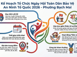 Tuyên truyền Tổ chức 