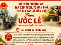 TUYÊN TRUYỀN SÁP NHẬP THÔN PHÚC THỦY VÀ THÔN ƯỚC LỄ THÀNH THÔN ƯỚC LỄ