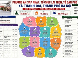 THANH OAI THỐNG NHẤT PHƯƠNG ÁN SẮP XẾP THÔN, TỔ DÂN PHỐ VÀ TRIỂN KHAI LẤY Ý KIẾN CỬ TRI VỀ ĐỀ ÁN SẮP XẾP