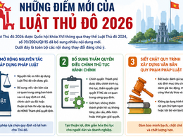 Những điểm mới của Luật Thủ đô năm 2026