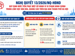 TUYÊN TRUYỀN: NGHỊ QUYẾT SỐ 13/2026/NQ-HĐND CỦA HĐND THÀNH PHỐ HÀ NỘI
