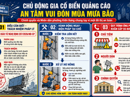 Tin cảnh báo: Kiểm tra, gia cố biển quảng cáo trước mùa mưa bão tại phường Kiến Hưng