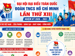 Tuyên truyền Đại hội đại biểu toàn quốc
Đoàn Thanh niên Cộng sản Hồ Chí Minh lần thứ XIII nhiệm kỳ 2026 - 2031